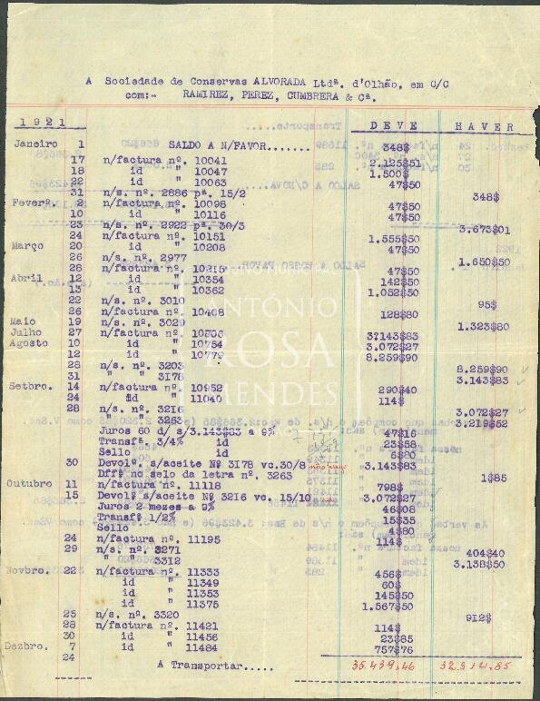 Open original Document numérique