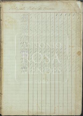 Livro de registo de irmãos da Confraria do Santíssimo Sacramento, 1863-1881