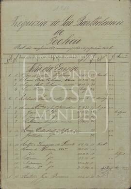 Rol dos confessados da freguesia de Pechão de 1910