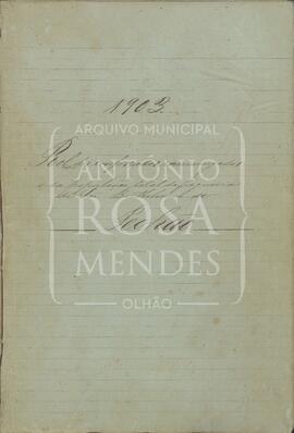 Rol dos confessados da freguesia de Pechão de 1903