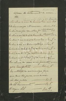 Sufrágios legados por testamento, Paróquia de Olhão, 1875-1905