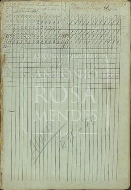 Livro de matrículas de irmãos da Confraria das Almas, 1859-1875